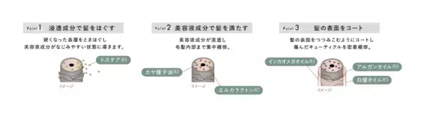 BOTANISTから新ライン『SANTAL』発売。濃香パロサントの香りで“心浸美容”を提唱