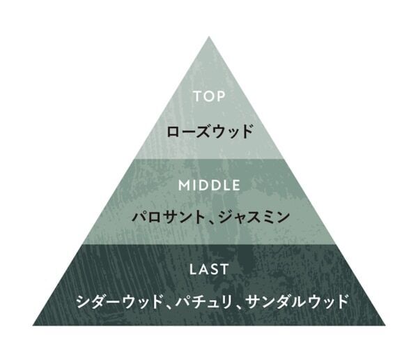 BOTANISTから新ライン『SANTAL』発売。濃香パロサントの香りで“心浸美容”を提唱