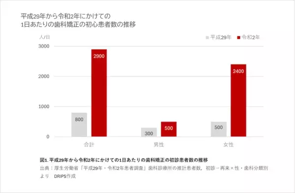炭酸泡でシュワッとまる洗い、速攻すっきりのエアゾールハミガキが新登場！