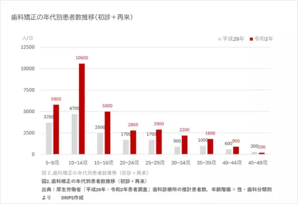炭酸泡でシュワッとまる洗い、速攻すっきりのエアゾールハミガキが新登場！
