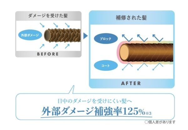 誕生！　全天候型ウェザーケア美容「SOLA WEATHER CARE」発売開始
