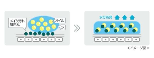 とろけるクリーム感触でしっかりメイクもゆる落ち！　『乾燥さん』から肌あれを防ぐ、W洗顔不要の薬用クレンジングバームが新登場