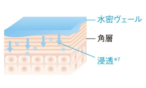 サボリーノからキンモクセイの香り＆ギンモクセイの香りが登場！　ゆらぎやすい肌に寄り添い、紫外線ダメージもケアするフェイスマスク