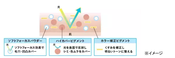 KiSSの薄膜ハイカバークッションファンデが、アイシナモロールとコラボした数量限定デザインで登場