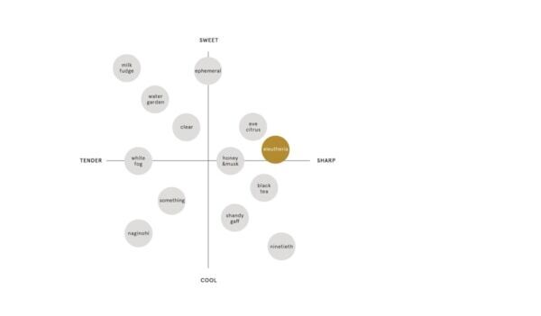 「ROAlív」秋限定フレグランス、オリエンタルウッディな香り「エレウテリア」が数量限定で登場