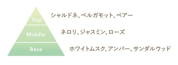 蜂蜜コスメ「VECUA Honey」のうるおいハンドクリームに限定の「シャルドネ＆ティー」と「ピーチ＆ミルク」の香りが登場