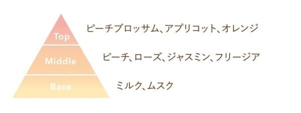 蜂蜜コスメ「VECUA Honey」のうるおいハンドクリームに限定の「シャルドネ＆ティー」と「ピーチ＆ミルク」の香りが登場