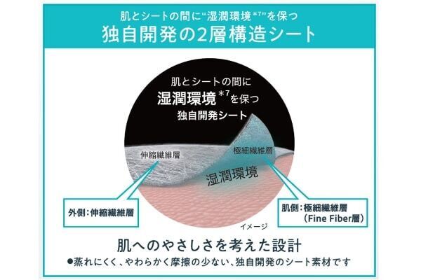 睡眠中にガサガサ肌のお手入れ底上げ！　「キュレル」から、手肌とかかと用ケアマスク発売