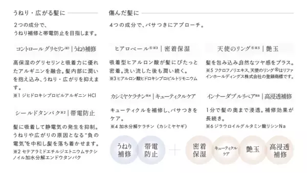 プロのヘアケアが自宅で叶う「GINZUBA」から、ヘアミルクが新登場！