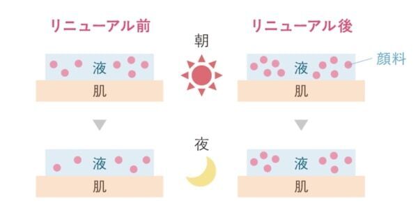 累計3,200万本突破「ラブ・ライナー」リキッドアイライナーがリニューアル！　ブランド史上最も美発色に