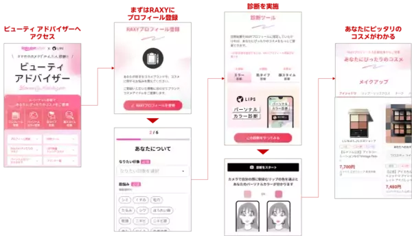 スマホのカメラでかんたん診断！　楽天市場、AI診断でコスメを提案する 「ビューティ アドバイザー」提供開始