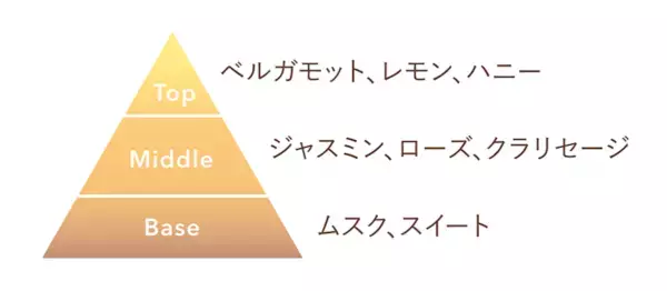 『VECUA Honey』2つの香りを重ねて楽しむペアハンドクリーム2種が数量限定登場！