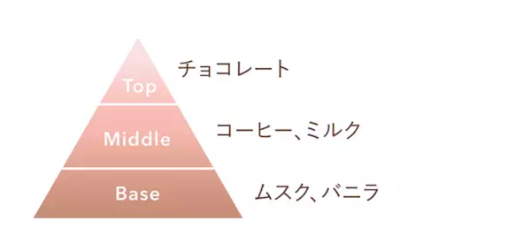 『VECUA Honey』2つの香りを重ねて楽しむペアハンドクリーム2種が数量限定登場！