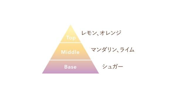 『VECUA Honey』2つの香りを重ねて楽しむペアハンドクリーム2種が数量限定登場！
