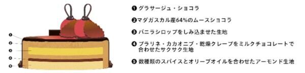 【ブボ・バルセロナ】聖なる夜を美しく彩る「シャビーナ レガロ 2025」登場