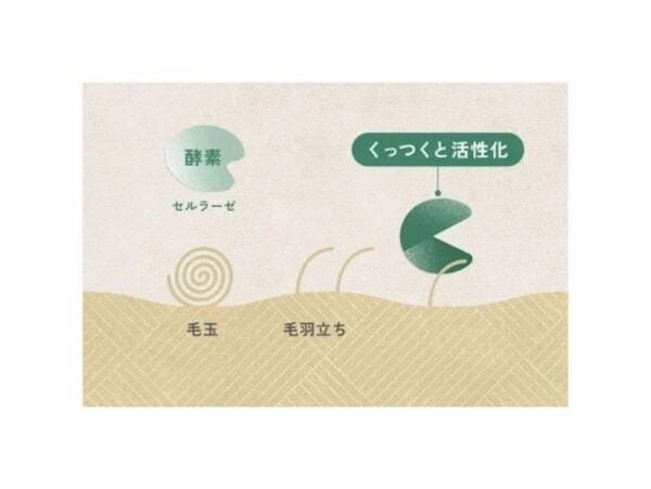 4日で完売した再生柔軟剤「ReWEAR」より、秋冬限定品が登場！　ホリデーシーズンを彩る、芳醇な赤ワインの深い余韻と至福の香り