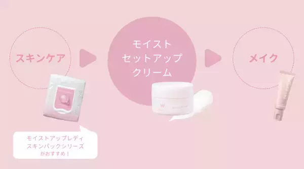 韓国コスメ「Wonjungyo」より、メイク前に仕込む“メイクのりUPクリーム”登場