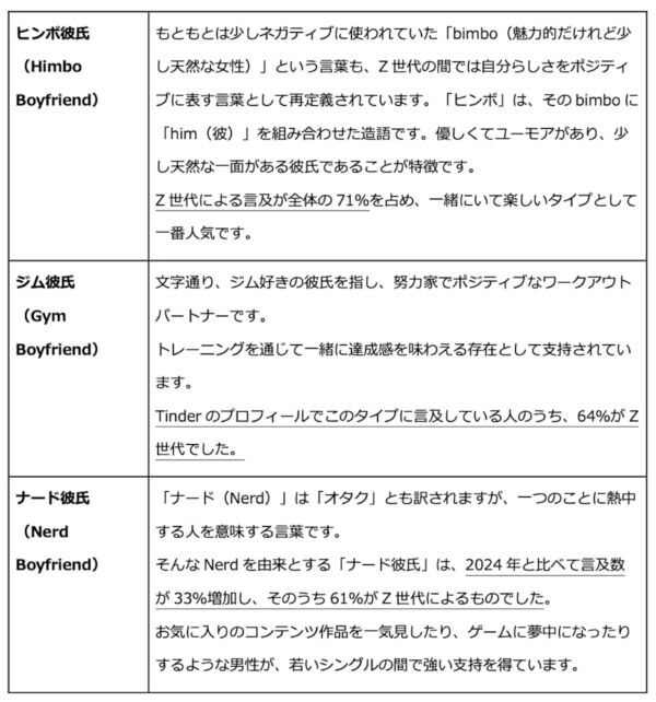 「アニメ彼氏」に「K-POP彼氏」！　Z世代が思い描く「理想の彼氏像」とは？