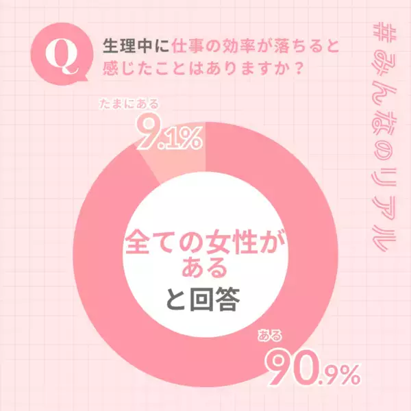 生理中は仕事効率がダウン！　秋の冷えや気圧変化が不調を悪化させる可能性も