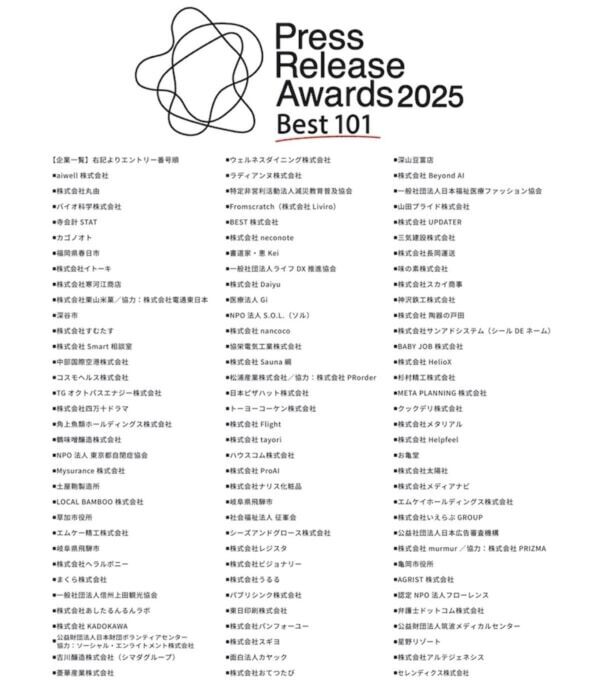 過去最多4573件から受賞11社を発表！　4社が初執筆で受賞。プレスリリースアワード2025