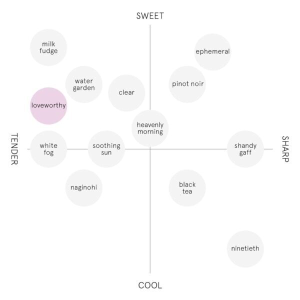 【ROAlív】ホリデーシーズン限定、スノードーム着想の香りを数量限定発売