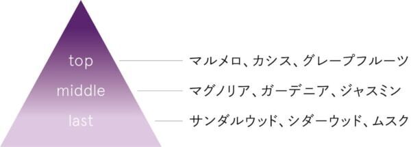 【ROAlív】ホリデーシーズン限定、スノードーム着想の香りを数量限定発売