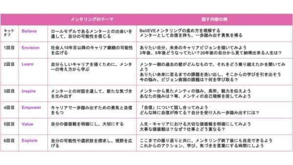 EVE×ウエルシア薬局、約10カ月におよぶ女性店長比率向上プロジェクトが終了