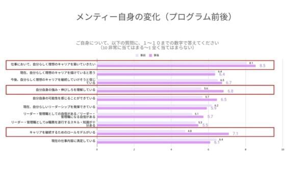 EVE×ウエルシア薬局、約10カ月におよぶ女性店長比率向上プロジェクトが終了