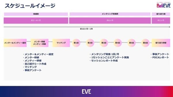 EVE×ウエルシア薬局、約10カ月におよぶ女性店長比率向上プロジェクトが終了