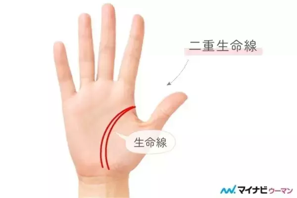 【あったら超ラッキー！】強運を呼ぶ手相8選