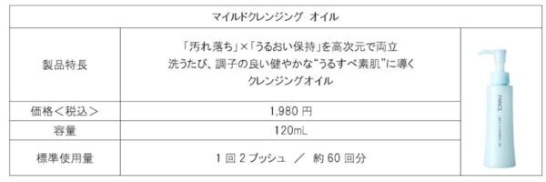 「ファンケル マイルドクレンジング オイル」がリニューアルして新発売！