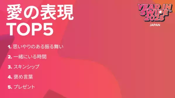 2025年、Tinderで人気だった星座は？　クリエイター都と考える恋愛トレンドと価値観のリアル