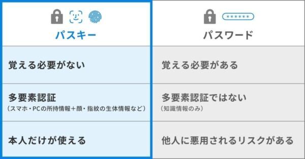 あなたのセキュリティは大丈夫？ 自分の大切な資産を守るために、これだけは知っておこう