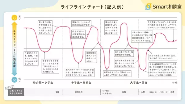 「来年こそは！」と意気込むあなたへ。2026年からの“私”を変える、心の棚卸しをしよう