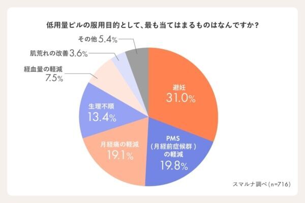 理想の働き方は「プライベート優先」？　働く女性1,031名のワーク・ライフ・バランス実態調査