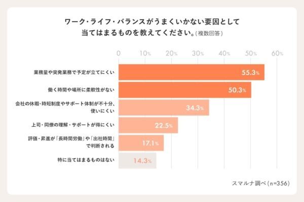 理想の働き方は「プライベート優先」？　働く女性1,031名のワーク・ライフ・バランス実態調査
