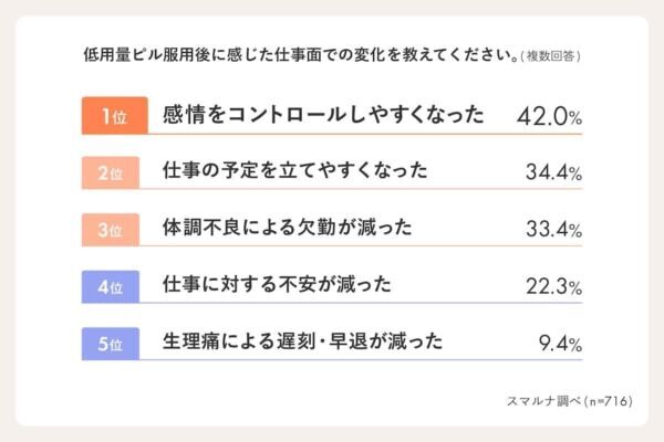 理想の働き方は「プライベート優先」？　働く女性1,031名のワーク・ライフ・バランス実態調査