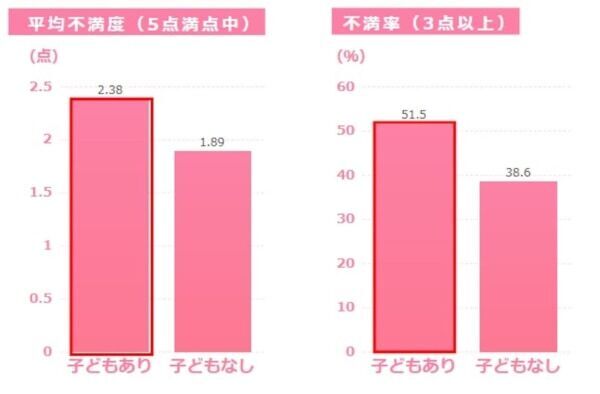3月は離婚件数が多くなる!?　8割以上が抱える「パートナーへの不満TOP3」