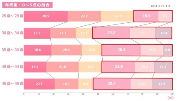 3月は離婚件数が多くなる!?　8割以上が抱える「パートナーへの不満TOP3」