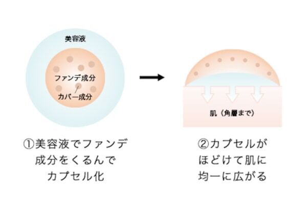 【マキアージュ】ワントーン明るい肌に仕上がる「白玉ファンデ美容液」誕生