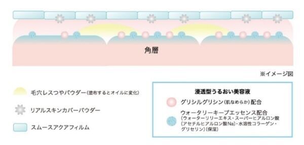 【マキアージュ】ワントーン明るい肌に仕上がる「白玉ファンデ美容液」誕生