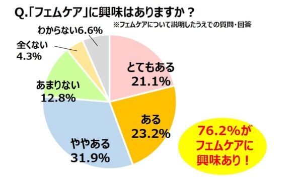 “なんとなく不調”を感じている女性96%、男性86%に。宝島社、「不調と女性ホルモン」に関する意識調査を実施