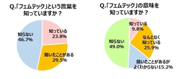 “なんとなく不調”を感じている女性96%、男性86%に。宝島社、「不調と女性ホルモン」に関する意識調査を実施