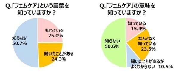 “なんとなく不調”を感じている女性96%、男性86%に。宝島社、「不調と女性ホルモン」に関する意識調査を実施