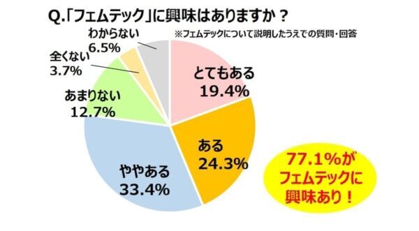 “なんとなく不調”を感じている女性96%、男性86%に。宝島社、「不調と女性ホルモン」に関する意識調査を実施