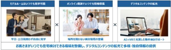 業界初！ 三井不動産レジデンシャルが営業社員を対象に「土日祝定休」を導入