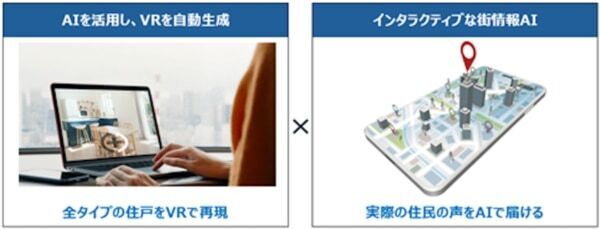 業界初！ 三井不動産レジデンシャルが営業社員を対象に「土日祝定休」を導入