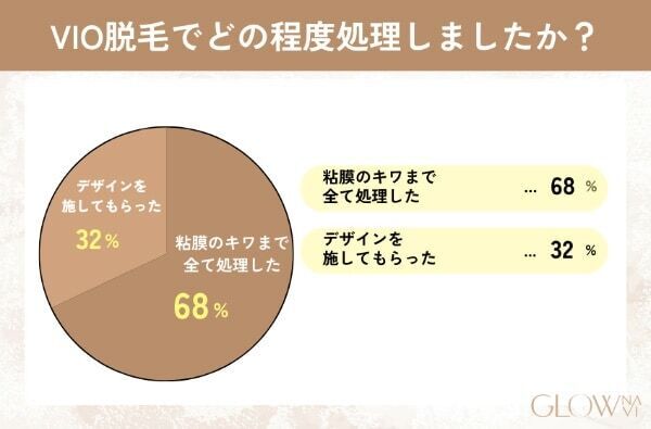VIO医療脱毛を受けた約7割がIラインのキワまで処理。痛みはある？