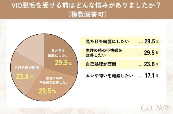 VIO医療脱毛を受けた約7割がIラインのキワまで処理。痛みはある？