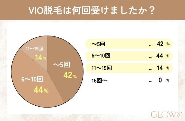 VIO医療脱毛を受けた約7割がIラインのキワまで処理。痛みはある？